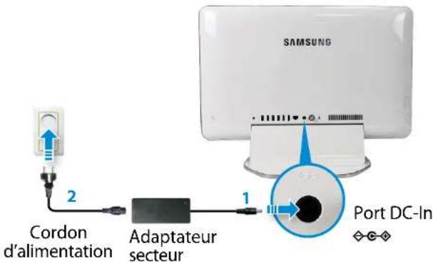 SAMSUNG DP515A2GIEXP - Mise sous tension de l'ordinateur - 1