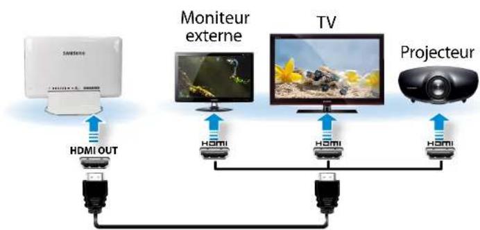 SAMSUNG DP515A2GIEXP - Connexion d'un périphérique d'affichage(en option) - 2
