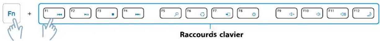 SAMSUNG DP515A2GIEXP - Touches de raccourci - 1
