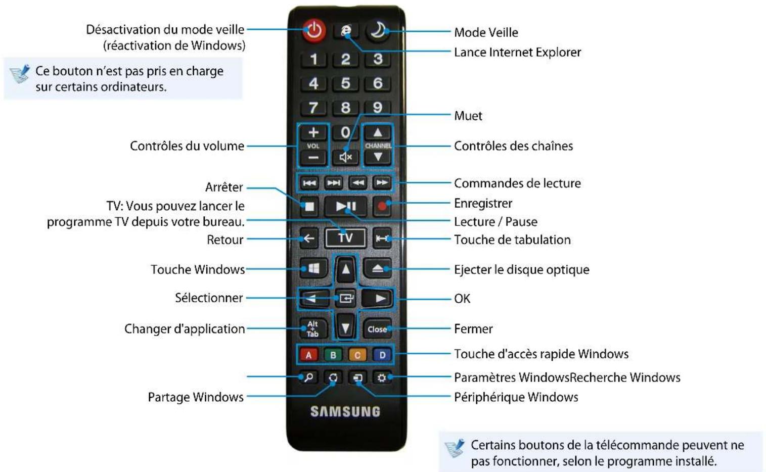 SAMSUNG DP700A7DEXP - Utilisation de la télécommande(en option) - 1