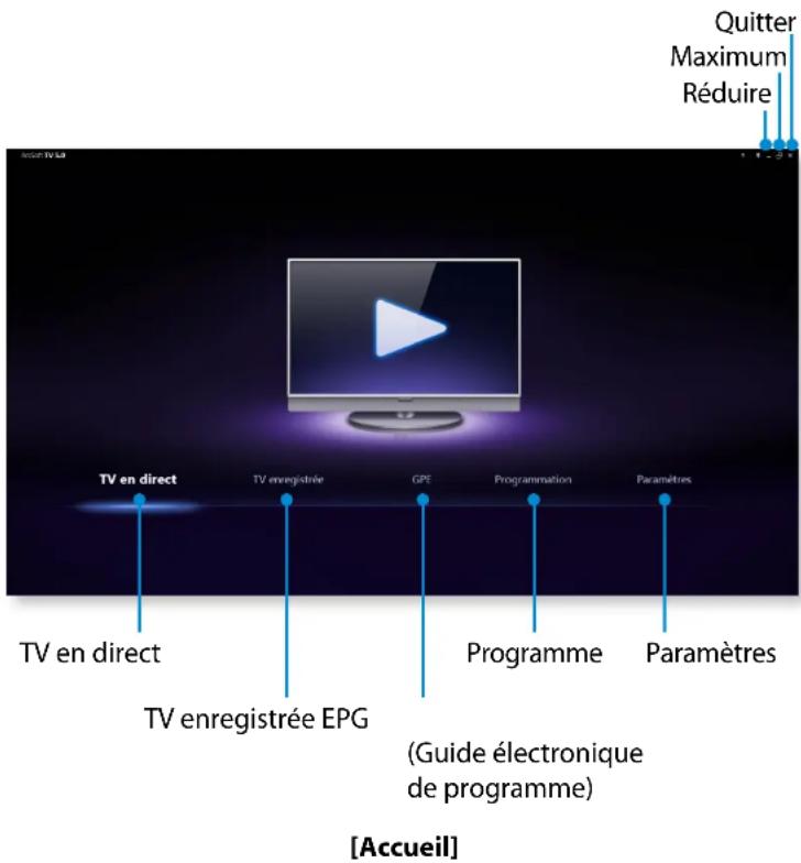 SAMSUNG DP700A7DEXP - Menu des programmes TV - 1