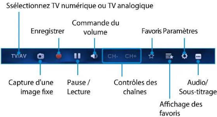 SAMSUNG DP700A7DEXP - Regarder la TV - 2