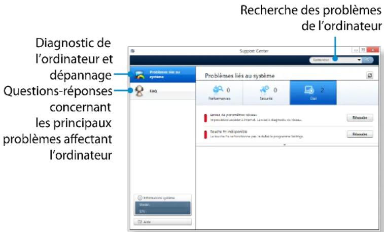 SAMSUNG DP700A7DEXP - Diagnostic de l'etat de l'ordinateur et résolution des problèmes - 2
