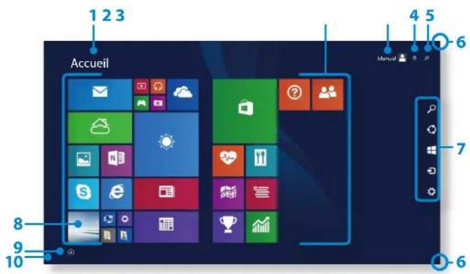 SAMSUNG DP700A7DEXP - Écran Accueil - 1
