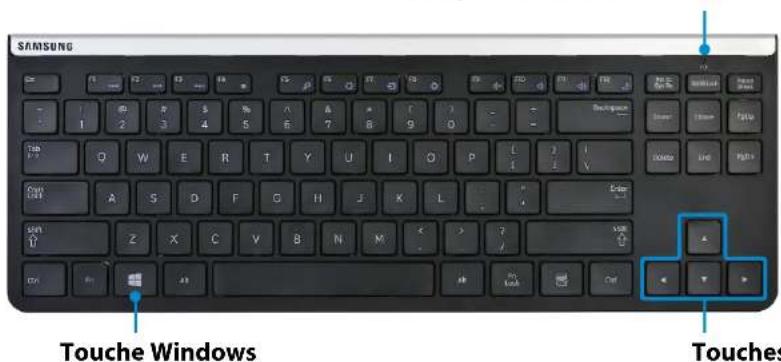SAMSUNG DP700A7DEXP - Utilisation d'un clavier/d'une souris sans filen option) - 1