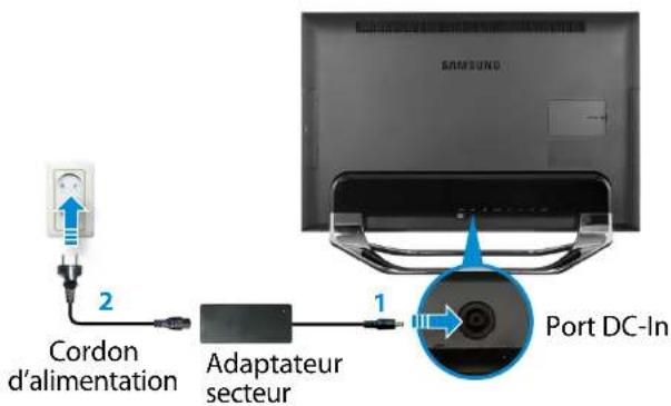 SAMSUNG DP700A7DEXP - Mise sous tension de l'ordinateur - 1