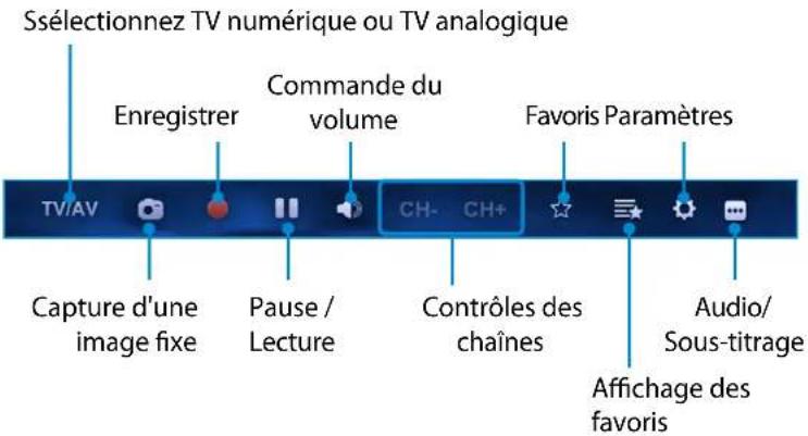 SAMSUNG DP700A3DEXP - Regarder la TV - 2
