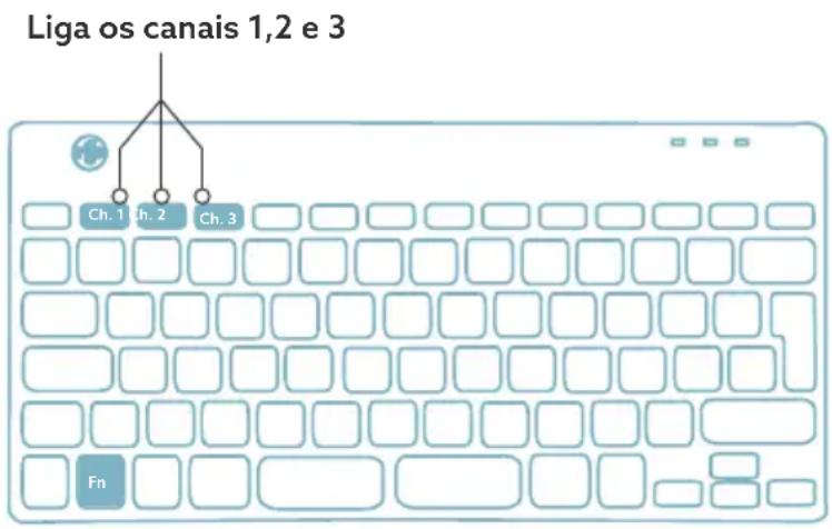 R-Go Tools Compact Break - Visão geral das portas USB - 4
