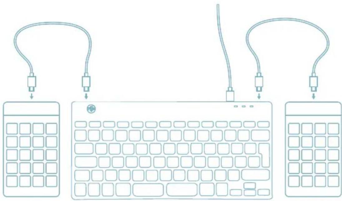 R-Go Tools Compact Break - Aperçu des ports USB - 4