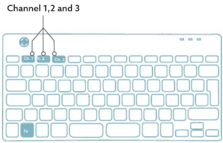 R-Go Tools Compact Break - Aperçu des ports USB - 5