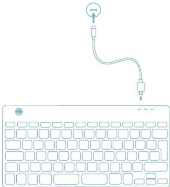 R-Go Tools Compact Break - Visão geral das portas USB - 2