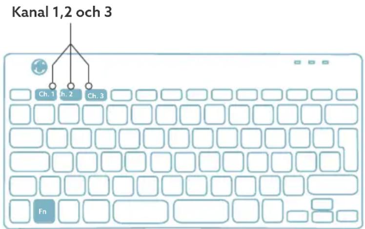 R-Go Tools Compact Break - Översikt USB-portar - 5