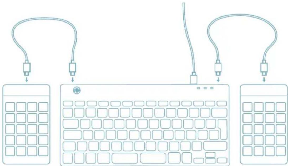 R-Go Tools Compact Break - Visão geral das portas USB - 3
