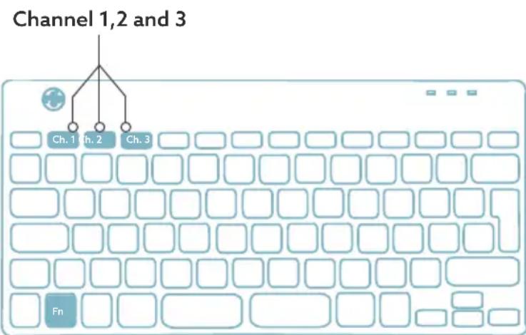 R-Go Tools Compact Break - Overzicht USB-poorten - 4