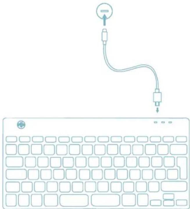 R-Go Tools Compact Break - Przegląd portów USB - 2