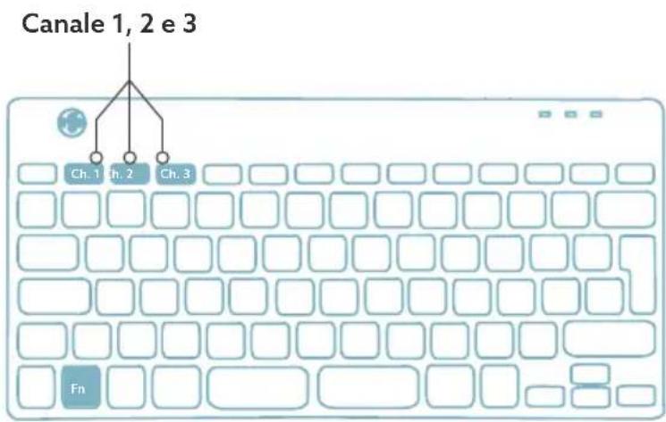 R-Go Tools Compact Break - Panorama delle porte USB - 5