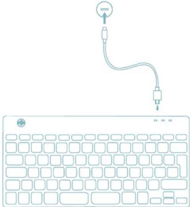 R-Go Tools Compact Break - Aperçu des ports USB - 3