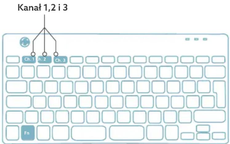 R-Go Tools Compact Break - Przegląd portów USB - 4