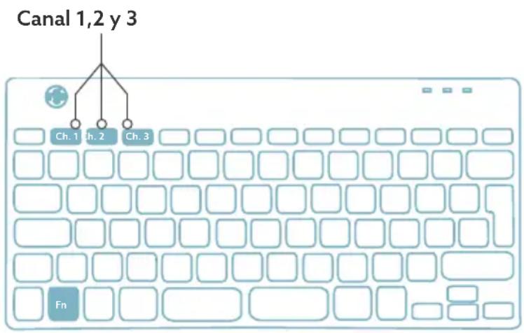 R-Go Tools Compact Break - Resumen de puertos USB - 5