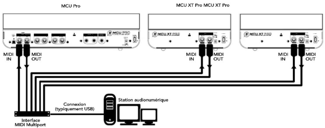 MACKIE MCU Pro - Plans de câblage - 2