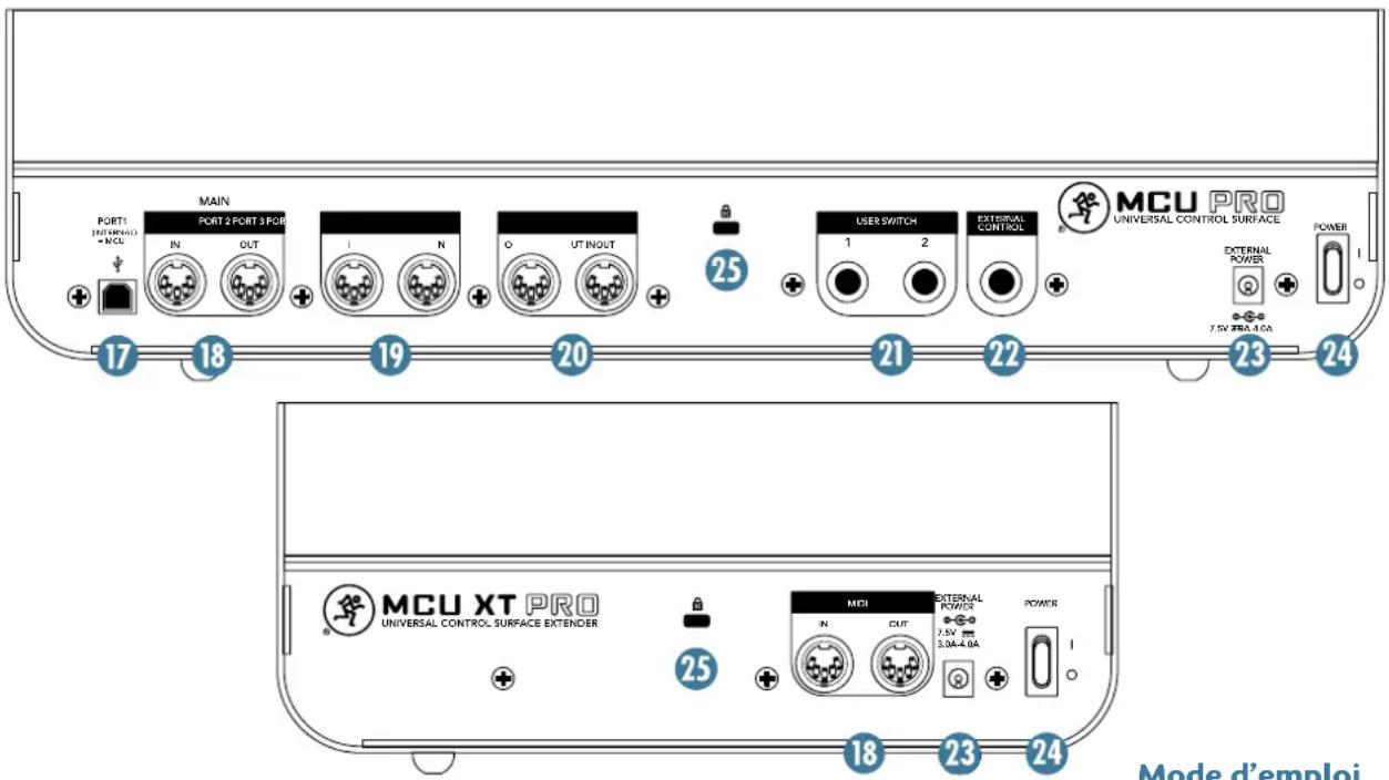 MACKIE MCU Pro - SÉCURITÉ KENSINGTON - 1