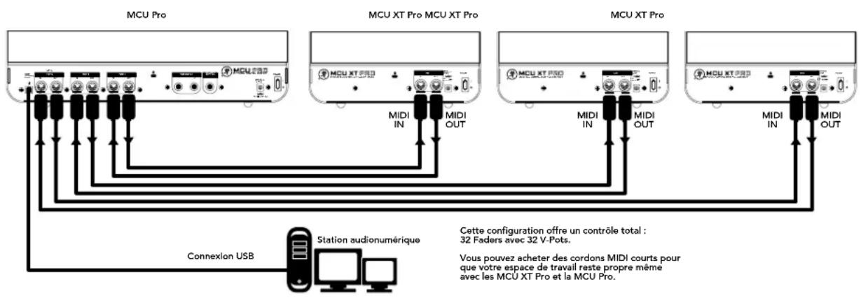 MACKIE MCU Pro - Plans de câblage - 1