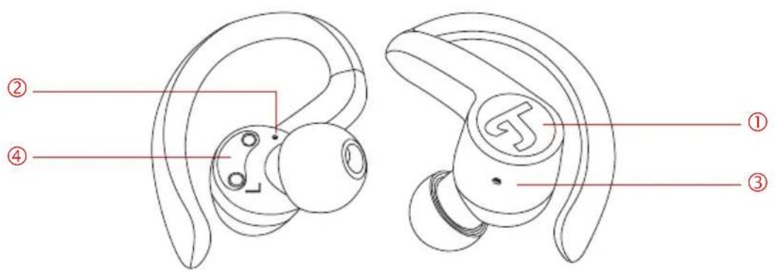 Teufel Airy Sports - Écouteurs - 1
