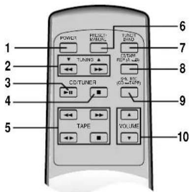 SAMSUNG RCD695 - ПильТДИСТАЦИОННОУПВАЛЕнЯ - 1