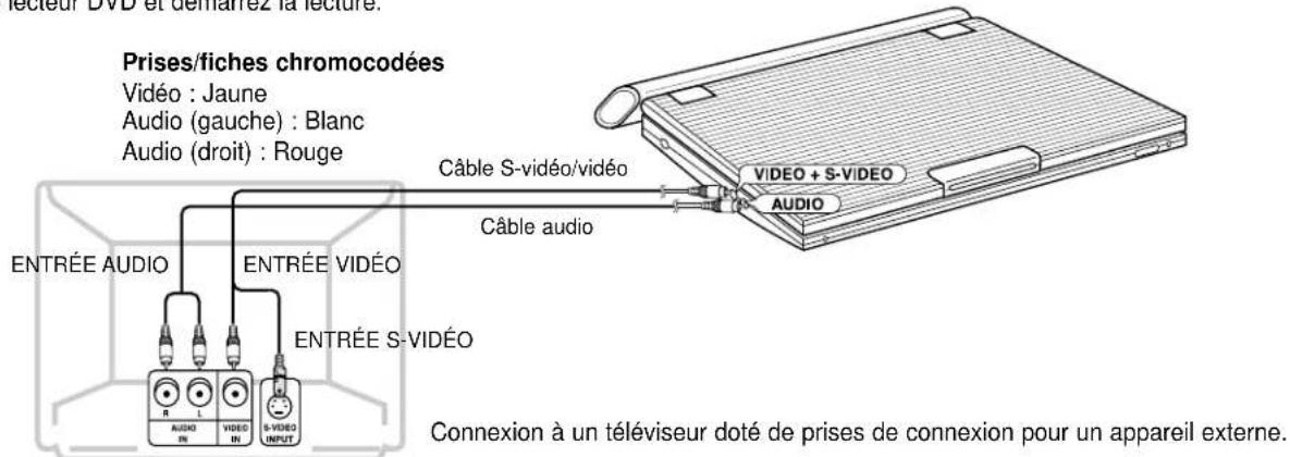 SAMSUNG DVDL1200W - Pour visualiser des videos sur un téléviseur - 1