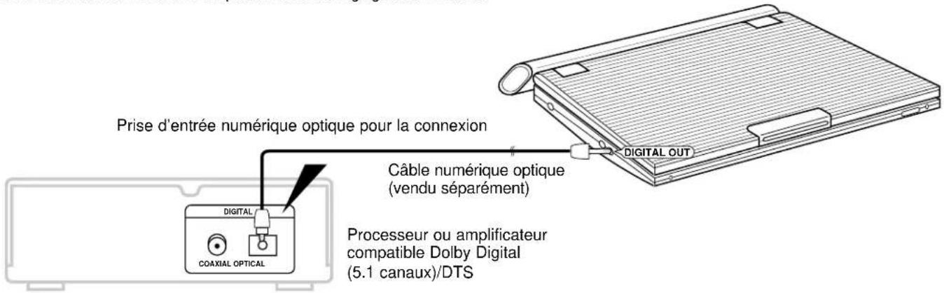 SAMSUNG DVDL1200W - Lecture de disques avec encodage Dolby Digital (5.1 canaux) et audio DTS - 1