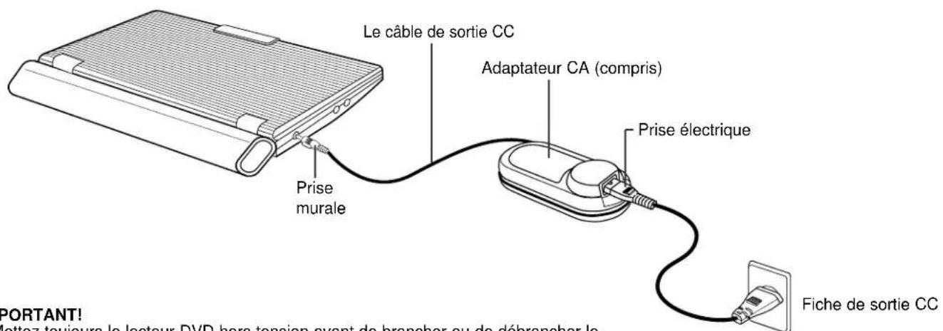 SAMSUNG DVDL1200W - Utilisation de l'adaptateur CA - 1