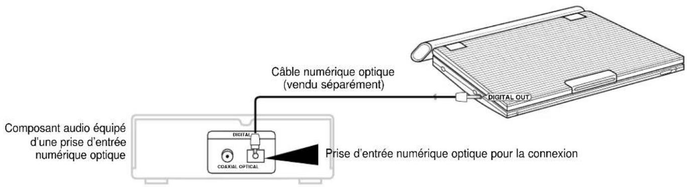 SAMSUNG DVDL1200W - Sortie audio numérique optique - 1