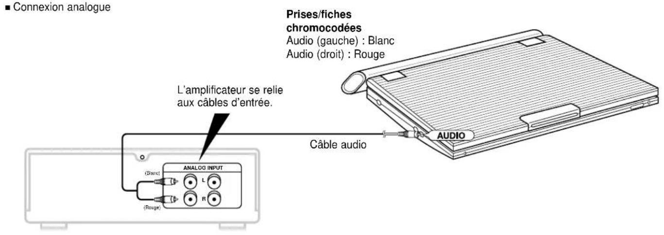 SAMSUNG DVDL1200W - - Connexion analogue - 1