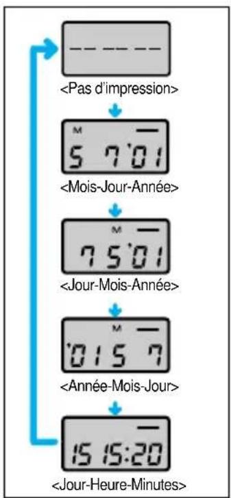 SAMSUNG Fino 105 Super - IMPRESSION DE LA DATE (MODELES Q.D. UNIQUEMENT) - 1