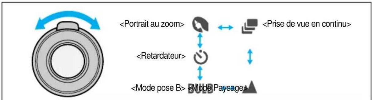 SAMSUNG Fino 105 Super - UTILISATION DES MODES DE PRESE DE VUE - 1