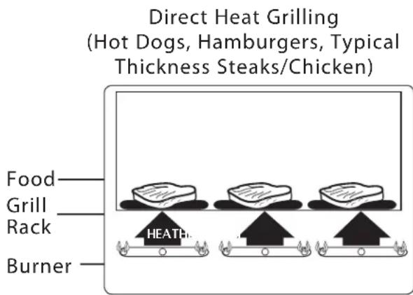 DCS BGB36BQARN - DIRECT/INDIRECT COOKING NOTES: - 1