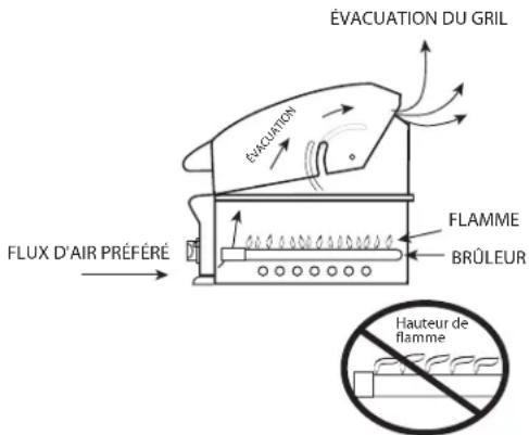 DCS BGB36BQARN - EMPLACEMENT DU GRIL - 1