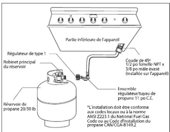 DCS BGB36BQARN - AVERTISSEMENT: - 1