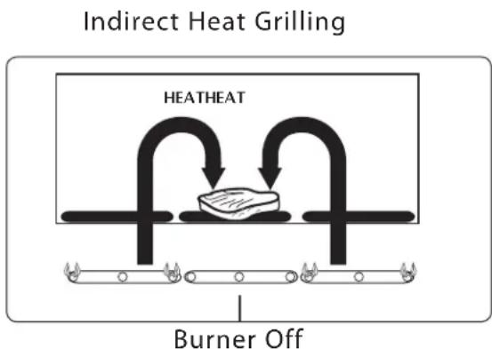 DCS BGB36BQARN - DIRECT/INDIRECT COOKING NOTES: - 2