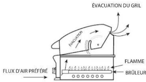DCS BGB36BQARN - EMPLACEMENT DU GRIL - 1