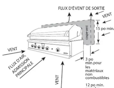 DCS BGB36BQARN - EMPLACEMENT DU GRIL - 2