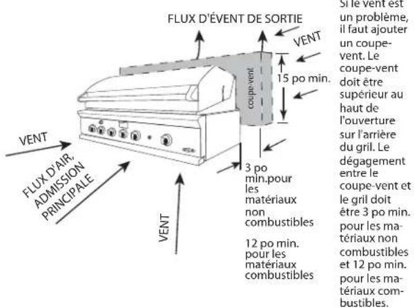 DCS BGB36BQARN - EMPLACEMENT DU GRIL - 3