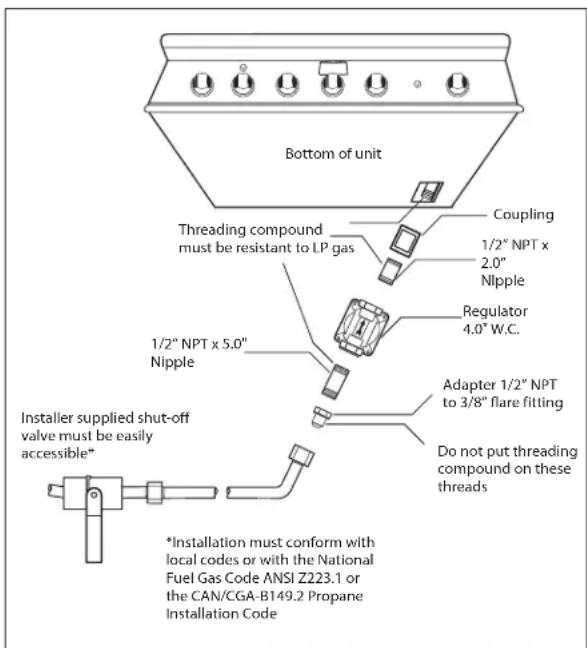 DCS BGB36BQARN - TO HOOK-UP THE FITTINGS SUPPLIED WITH THE GRILL: - 1