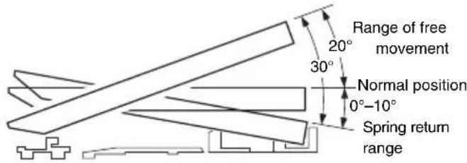 YAMAHA FC7 - SPECIFICATIONS - 3