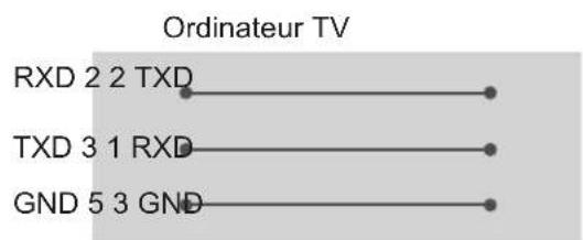 LG 49UK6300PVB - Configurations 3 fils (non standard) - 1