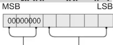 LG 49UK6300PVB - Mappage de données réelles (données hexadécimales → données décimales) - 1
