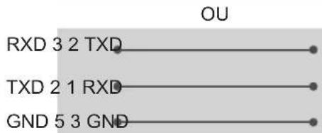 LG 49UK6300PVB - Configurations 3 fils (non standard) - 2