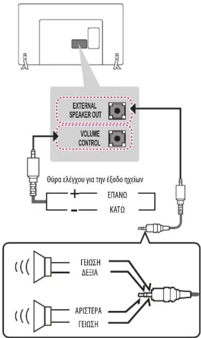 LG 60LX540S - Póthμiση εξόδου nχείου - 1