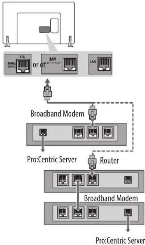 LG 60LX540S - Wired network connection - 1
