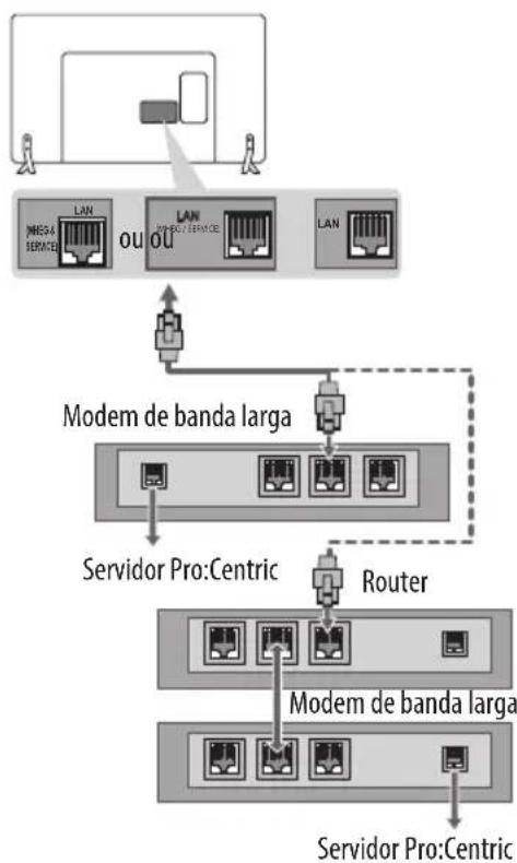 LG 60LX540S - Ligação de rede com fios - 1